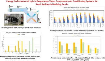 Economics of Efficiency: Calculating Savings with Hybrid Air Conditioning Systems