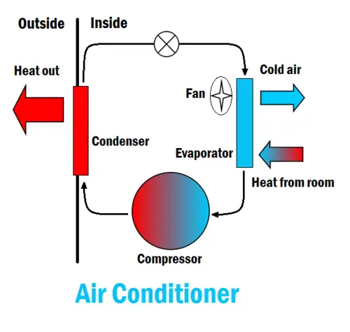 Exploring the Heating Capabilities of Central Air Conditioning Systems