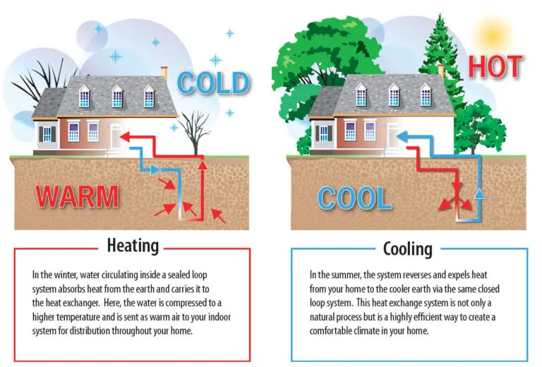 Geothermal Solutions: Optimizing Air Conditioning Efficiency with Earth’s Energy