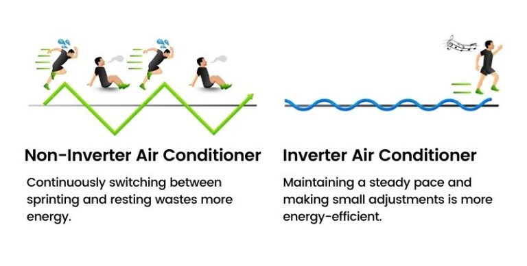 Inverter Technology: The Key to Enhanced Efficiency in Hybrid Air Conditioning