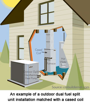 The Hybrid Advantage: Exploring the Benefits of Dual Fuel Air Conditioning Systems