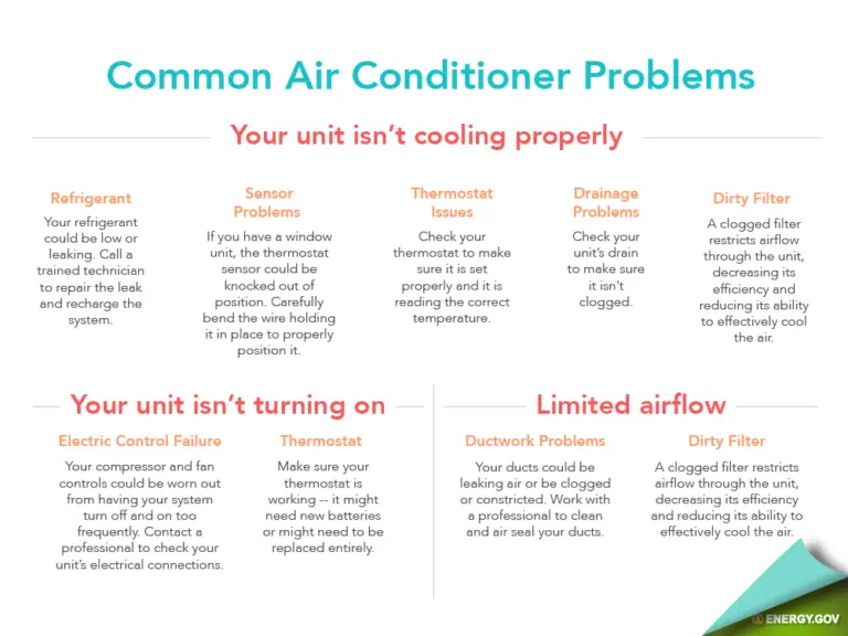 Troubleshooting 101: Common Problems and Solutions for Central Air Conditioning Systems